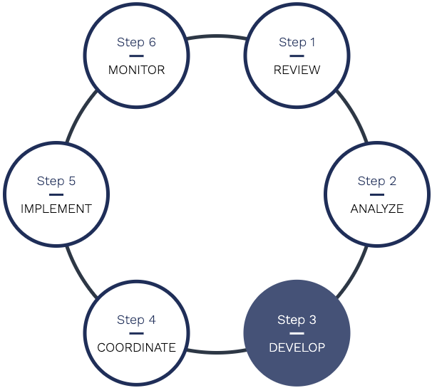 Homepage + Our Process Step 3